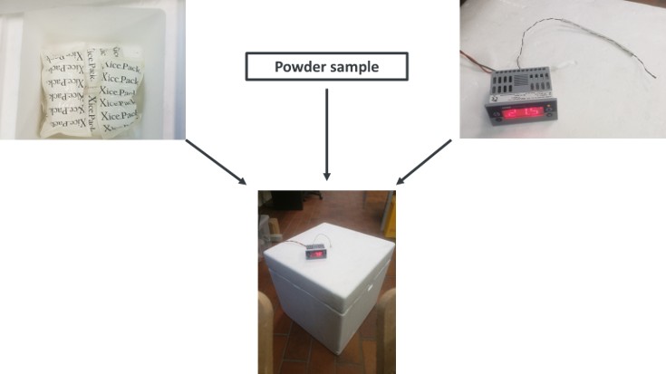 Figure 1: Pictures of the ice packs, the box, and the thermometric probe.